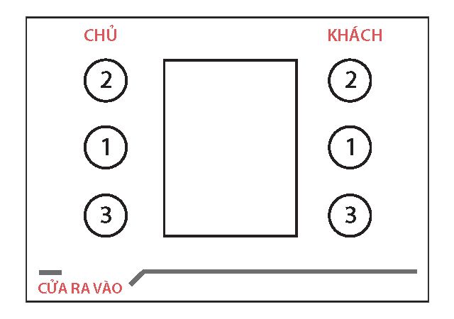 Vị trí ngồi trong phòng họp Vị trí ngồi trong phòng họp